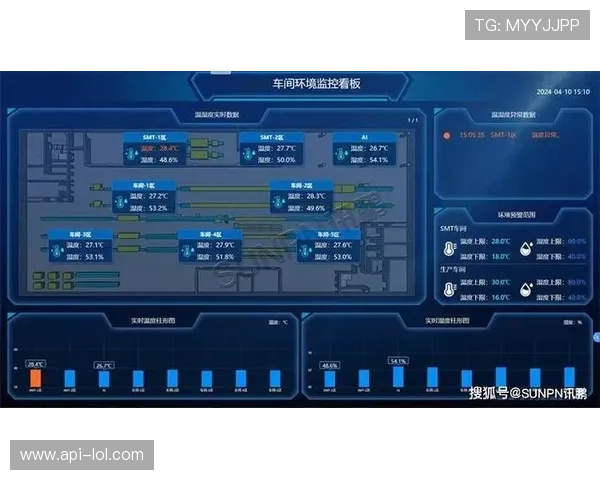 可观测性体系构建，实现系统内部状态透明化管控